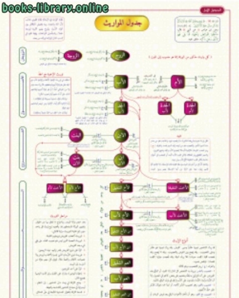 كتاب رباعيات عمر الخيام - ترجمة مصطفى وهبي التل لـ محمد سيد طنطاوى