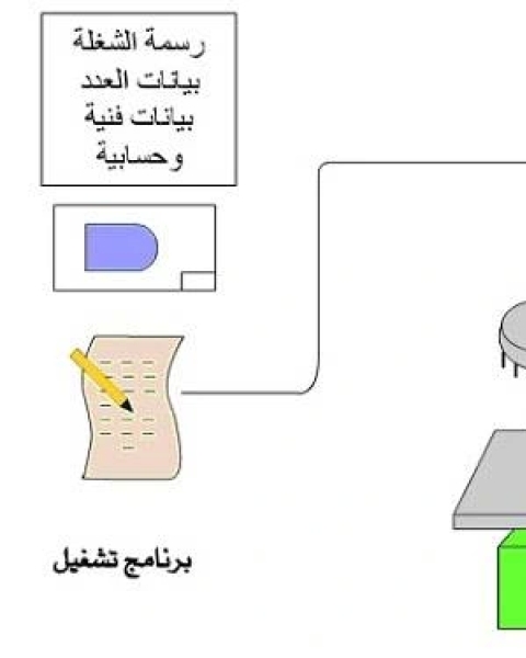 كتاب طرق التحليل الطيفي - نظري 250 كيم لـ 