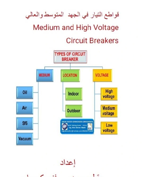 كتاب قواطع التيار في الجهد المتوسط والعالي لـ عقيل محمد