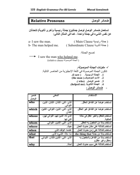 كتاب ضمائر الوصل في اللغة الإنجليزية لـ مجموعه مؤلفين